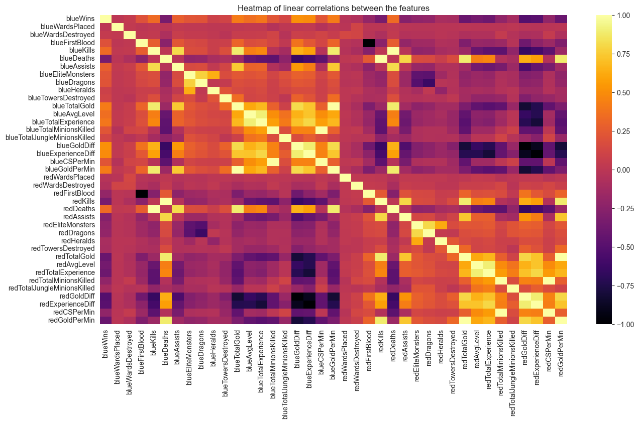 Spelanalysplattform