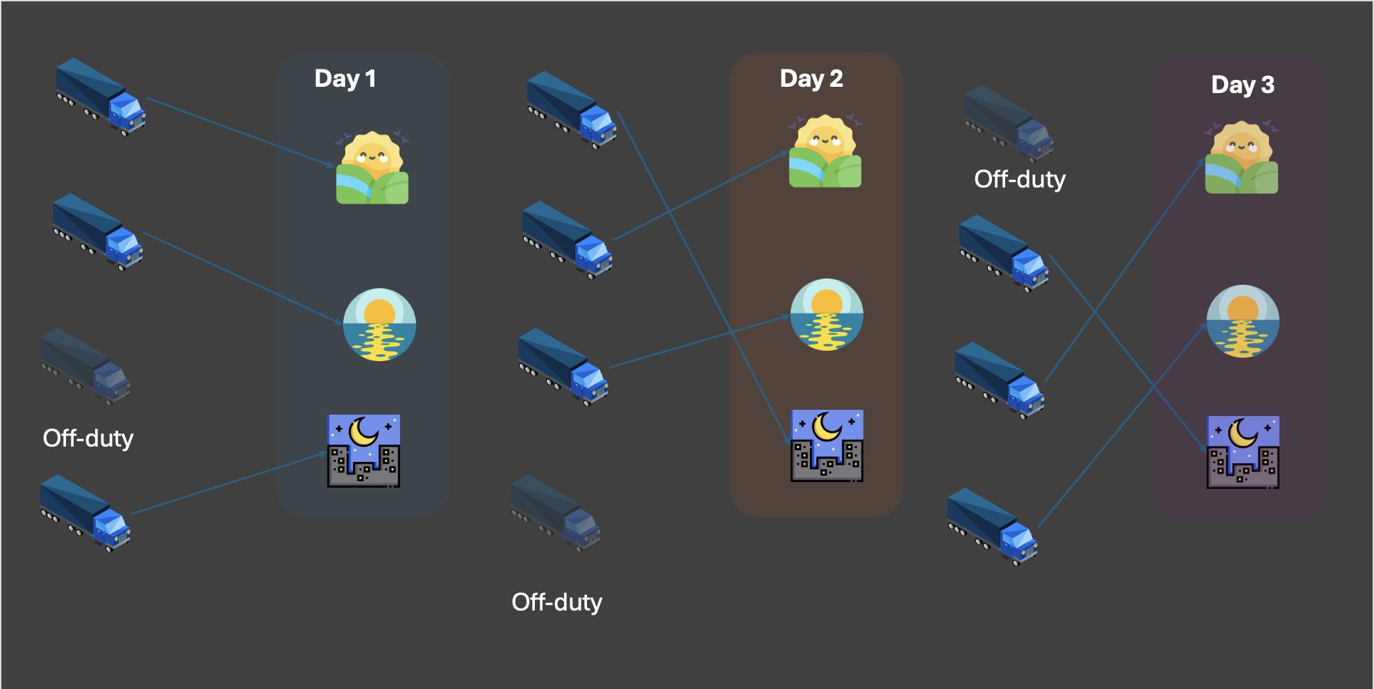 Supply Chain optimering