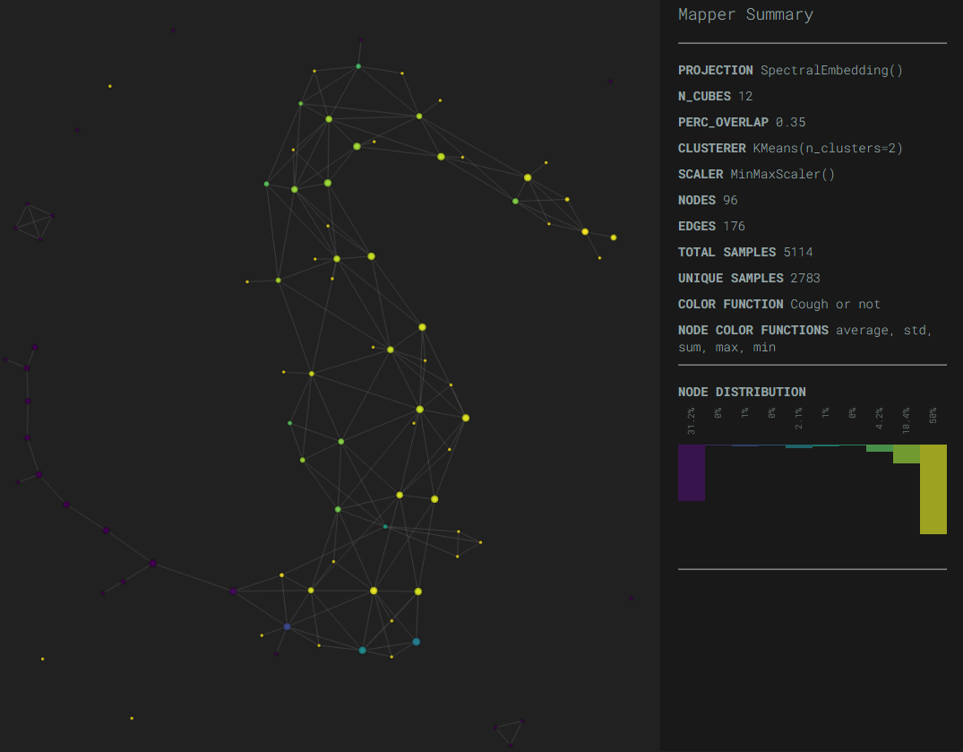 Topologisk dataanalys
